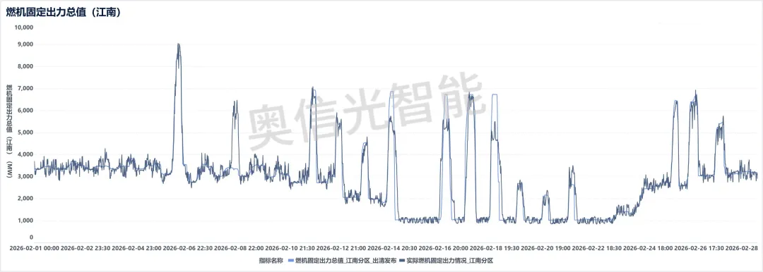江苏电力市场月报(2026年2月)