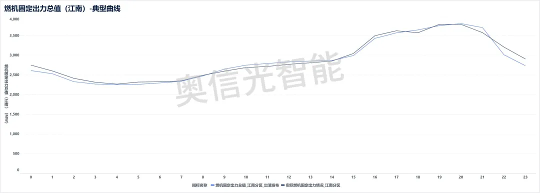 江苏电力市场月报(2026年2月)