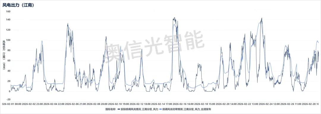 江苏电力市场月报(2026年2月)