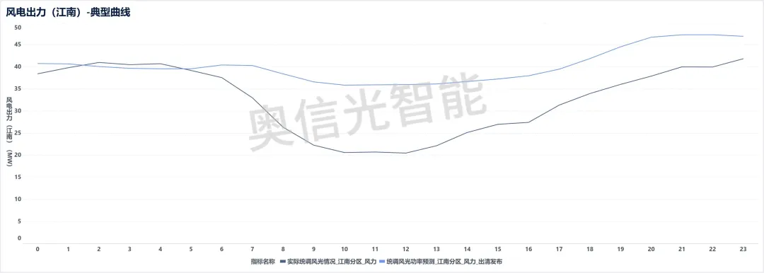 江苏电力市场月报(2026年2月)