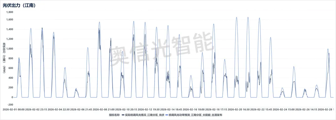 江苏电力市场月报(2026年2月)
