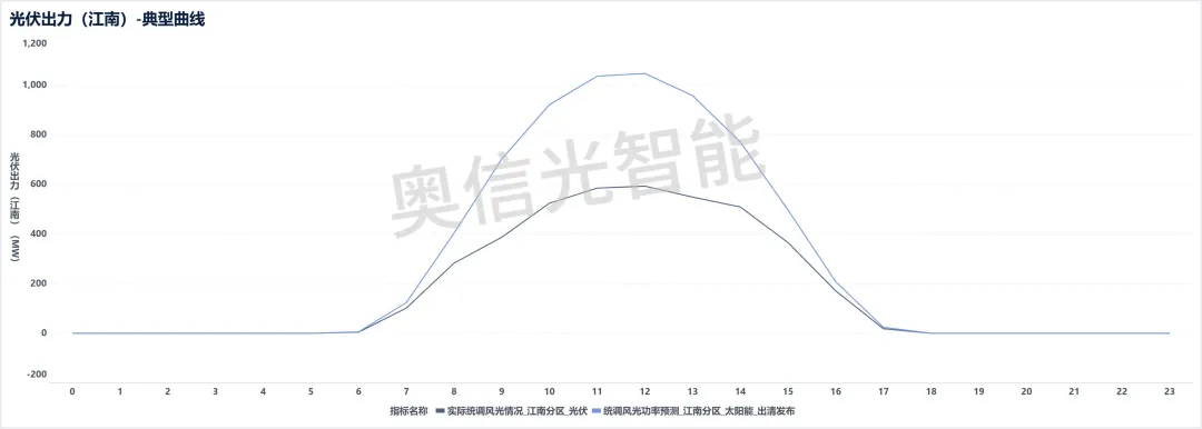 江苏电力市场月报(2026年2月)