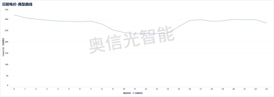 江苏电力市场月报(2026年2月)