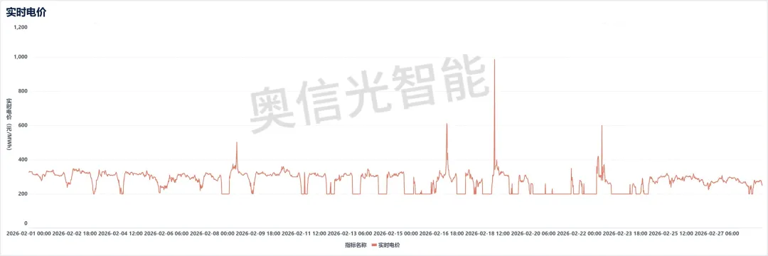 江苏电力市场月报(2026年2月)