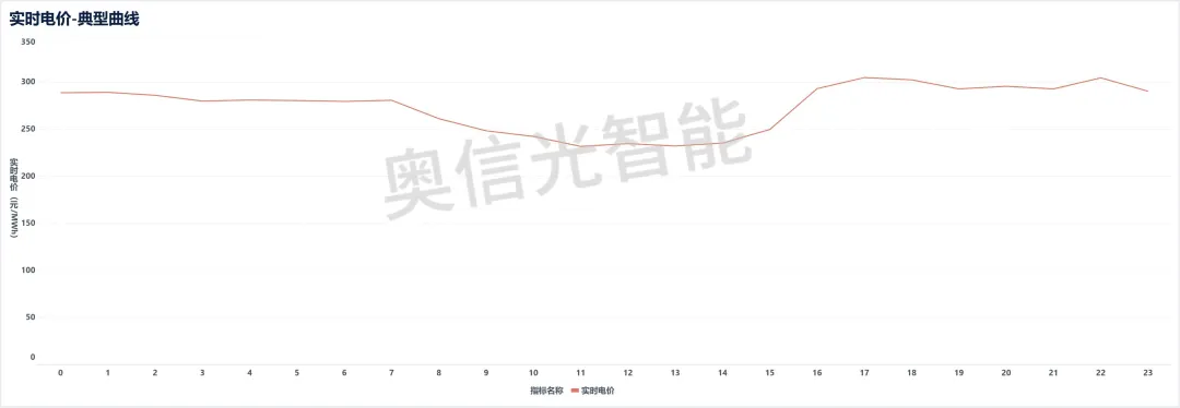 江苏电力市场月报(2026年2月)