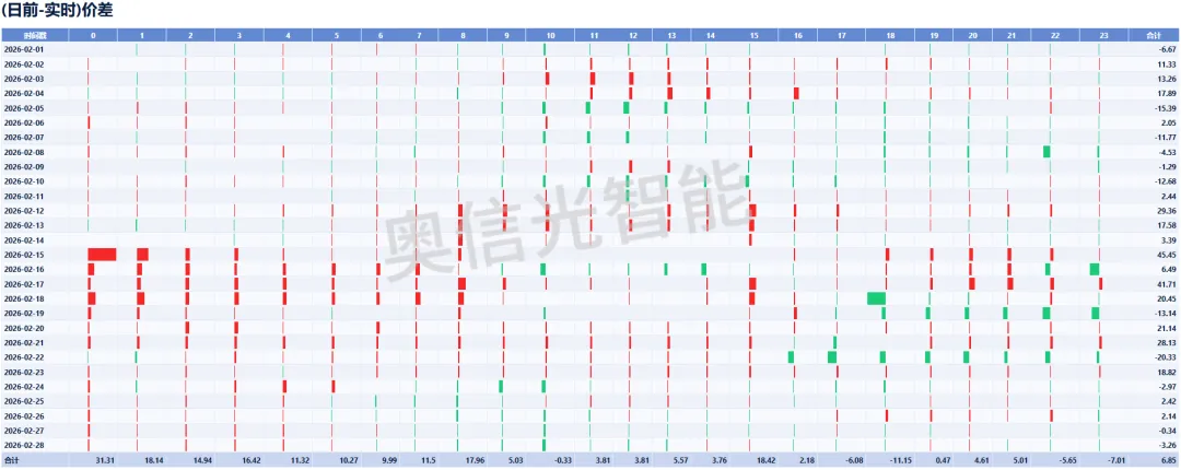 江苏电力市场月报(2026年2月)