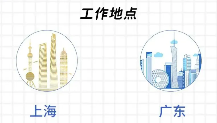 弘生医疗招聘营销岗(2026届春季校园招聘)