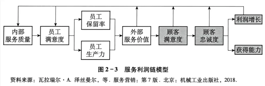 重塑认知!家政服务营销第4课: 从“售卖劳务”到“经营感知”:重构现代家政服务的底层逻辑
