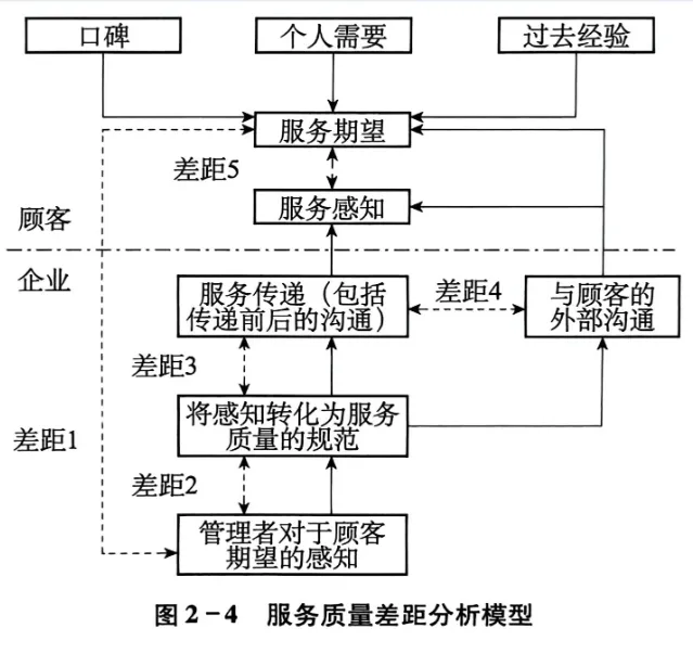 重塑认知!家政服务营销第4课: 从“售卖劳务”到“经营感知”:重构现代家政服务的底层逻辑