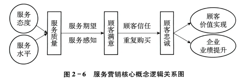 重塑认知!家政服务营销第4课: 从“售卖劳务”到“经营感知”:重构现代家政服务的底层逻辑