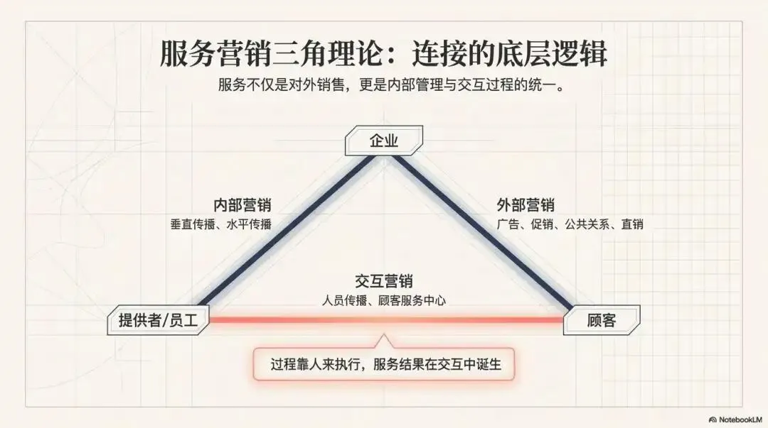 重塑认知!家政服务营销第4课: 从“售卖劳务”到“经营感知”:重构现代家政服务的底层逻辑