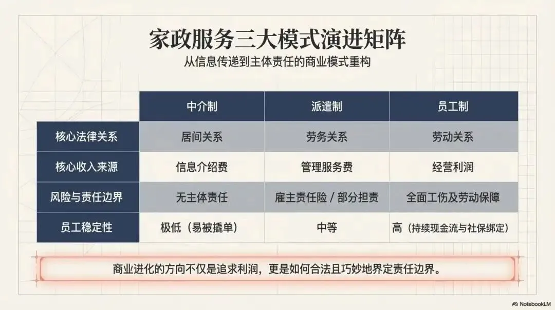 重塑认知!家政服务营销第4课: 从“售卖劳务”到“经营感知”:重构现代家政服务的底层逻辑