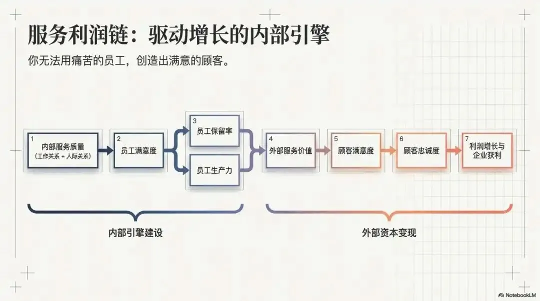 重塑认知!家政服务营销第4课: 从“售卖劳务”到“经营感知”:重构现代家政服务的底层逻辑