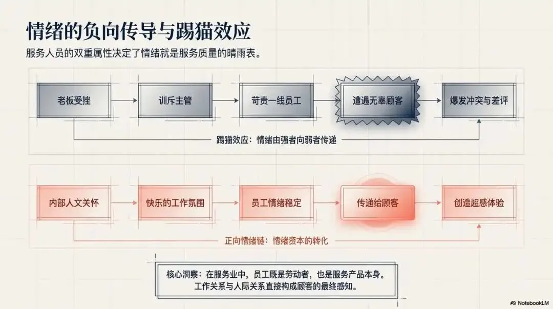 重塑认知!家政服务营销第4课: 从“售卖劳务”到“经营感知”:重构现代家政服务的底层逻辑