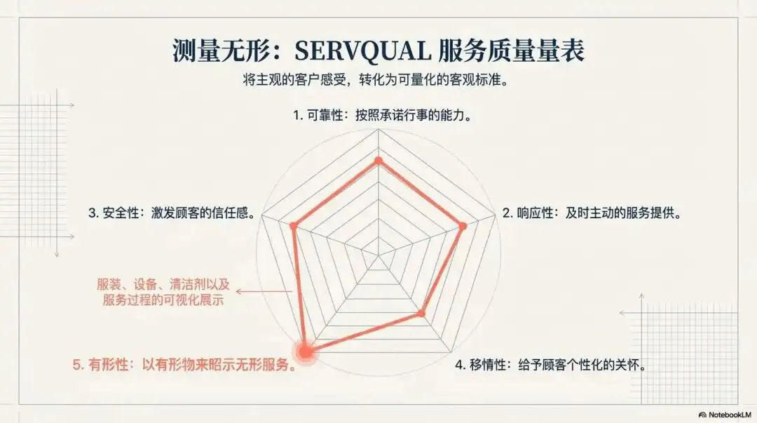 重塑认知!家政服务营销第4课: 从“售卖劳务”到“经营感知”:重构现代家政服务的底层逻辑