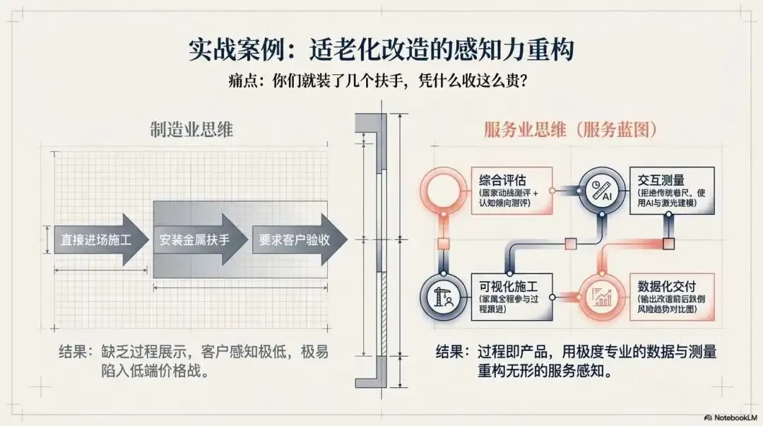 重塑认知!家政服务营销第4课: 从“售卖劳务”到“经营感知”:重构现代家政服务的底层逻辑