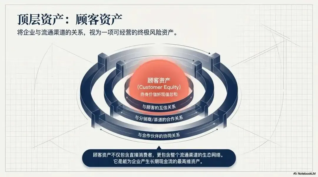 重塑认知!家政服务营销第4课: 从“售卖劳务”到“经营感知”:重构现代家政服务的底层逻辑