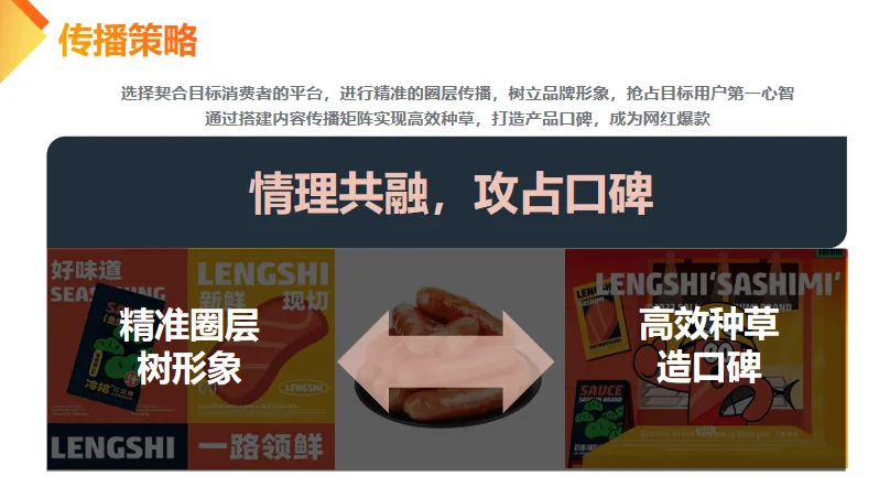 2024MM香肠快消品牌线上营销推广方案-53P(可下载完整版)