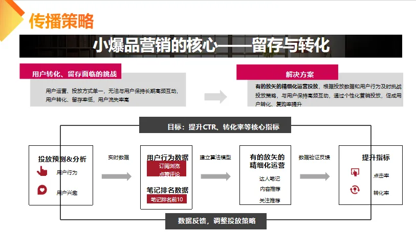 2024MM香肠快消品牌线上营销推广方案-53P(可下载完整版)