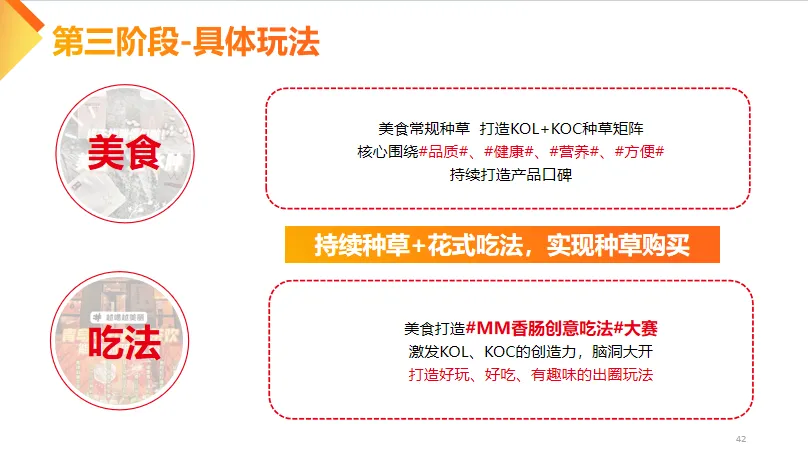 2024MM香肠快消品牌线上营销推广方案-53P(可下载完整版)