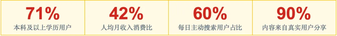 【干货】2026小红书地产营销完全指南