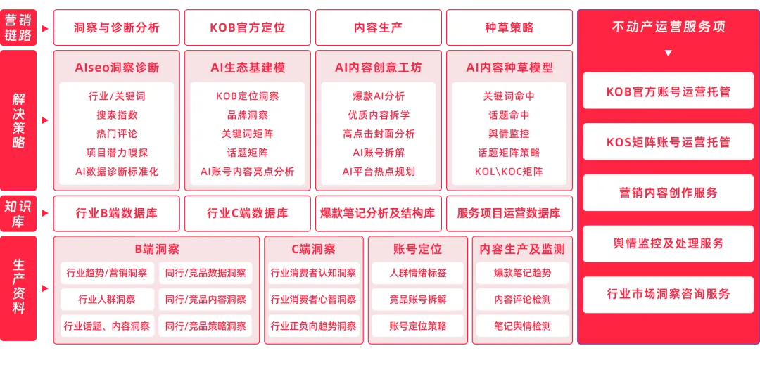 【干货】2026小红书地产营销完全指南