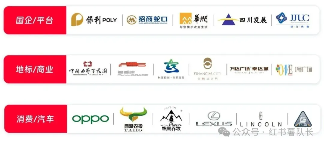 【干货】2026小红书地产营销完全指南