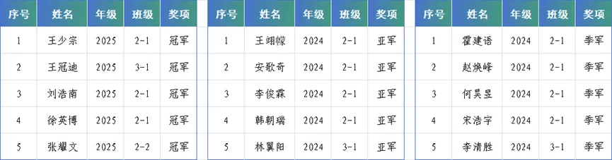 以竞逐梦 无畏前行 ┃ 计算机应用技术学院无畏契约电竞比赛圆满落幕