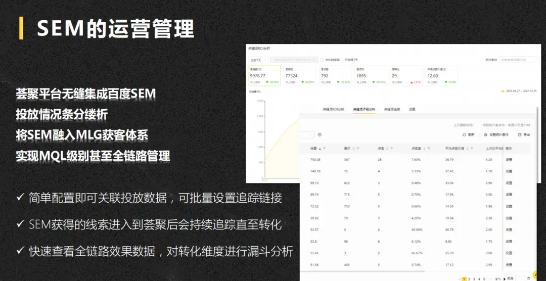 《B2B数字营销实践指南》解读:B2B获客体系化,SEM/SEO/官网协同提效