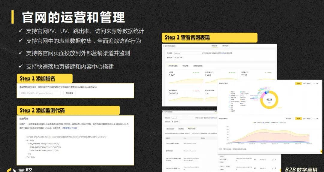 《B2B数字营销实践指南》解读:B2B获客体系化,SEM/SEO/官网协同提效