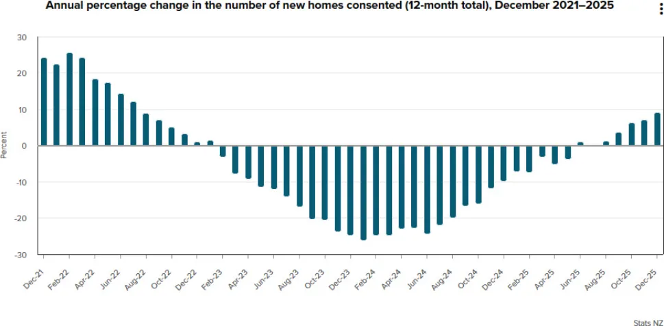 燃油与海运成本飙升,中国市场需求成关键变量