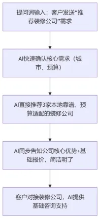 2026 获客新玩法!GEO 优化实操手册,手把手教你薅 AI 免费流量