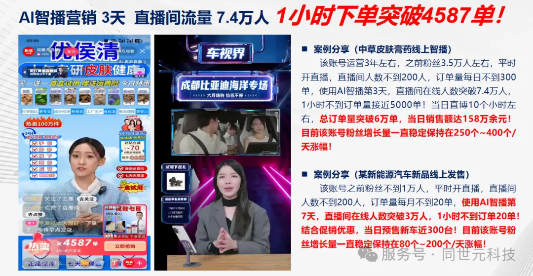 这家企业靠AI数字员工,持续降本增效,获客引流,3个月省出28万,赚了150万!