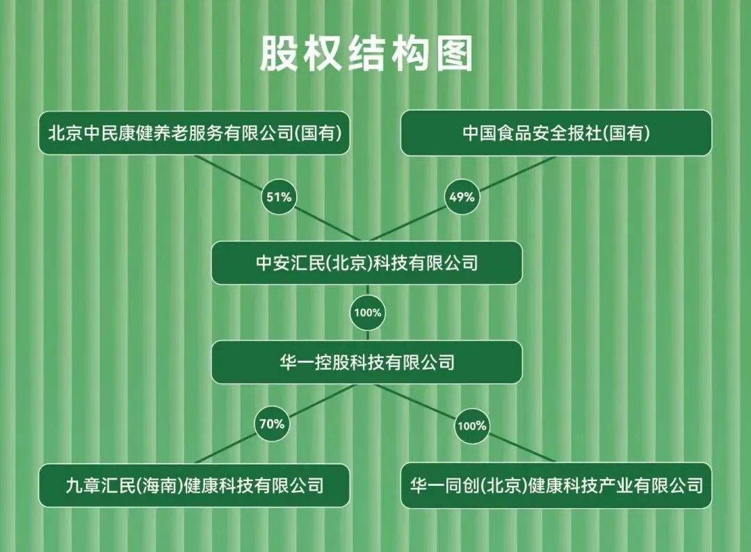 国企领航~引爆市场~往下看