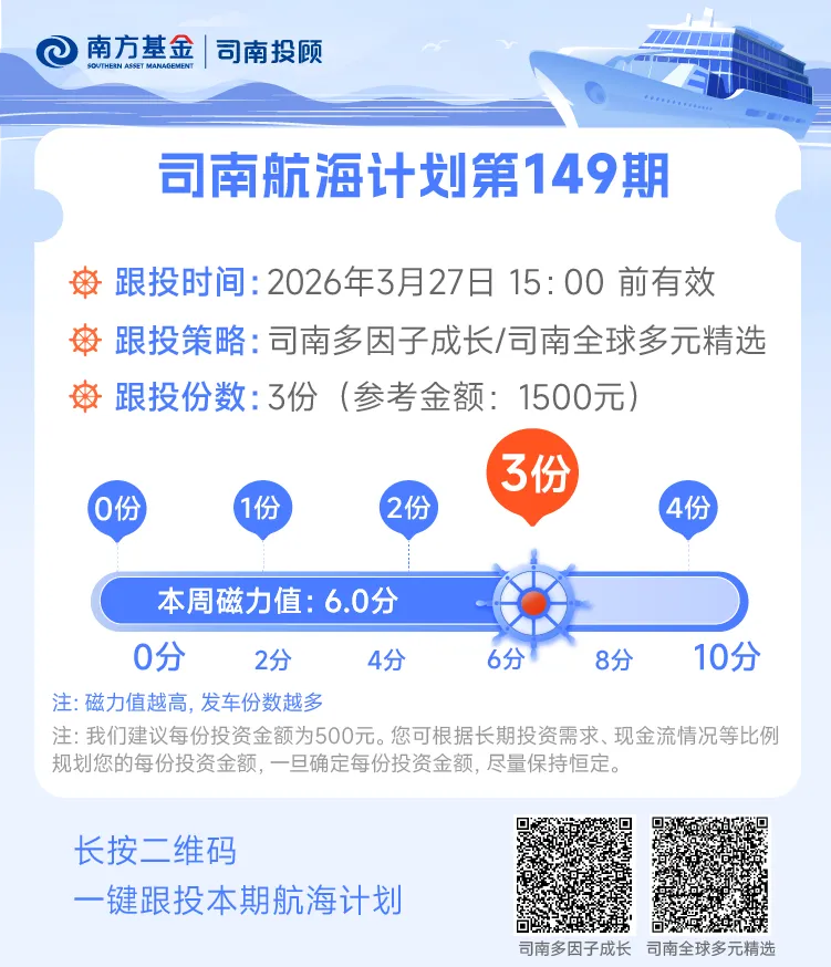司南航海计划第149期 | 全球市场波动加大,投资纪律愈显重要