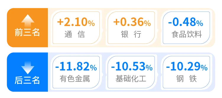 司南航海计划第149期 | 全球市场波动加大,投资纪律愈显重要