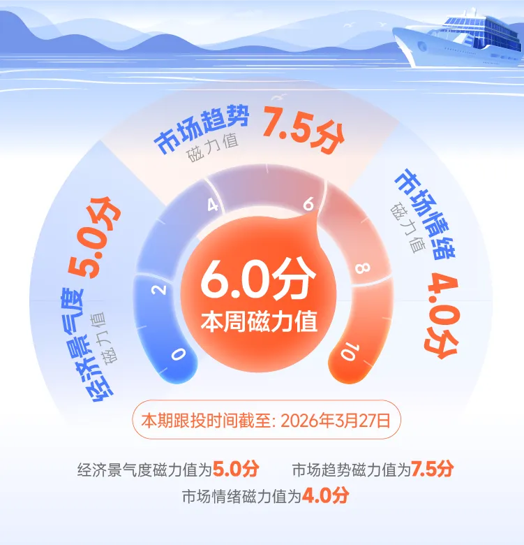 司南航海计划第149期 | 全球市场波动加大,投资纪律愈显重要