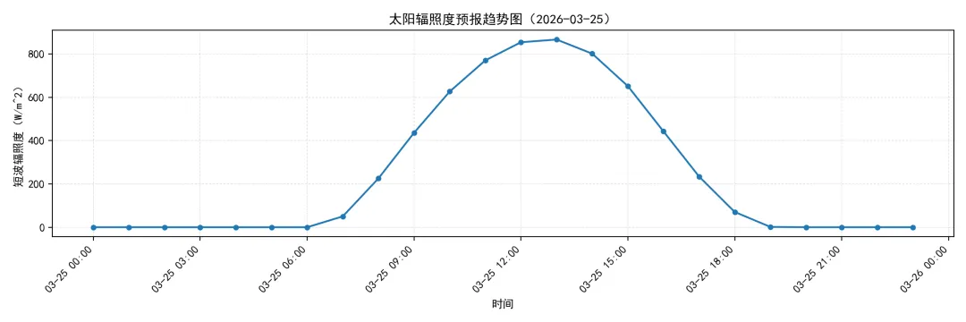 江苏电力现货市场预测简报(2026.3.26)