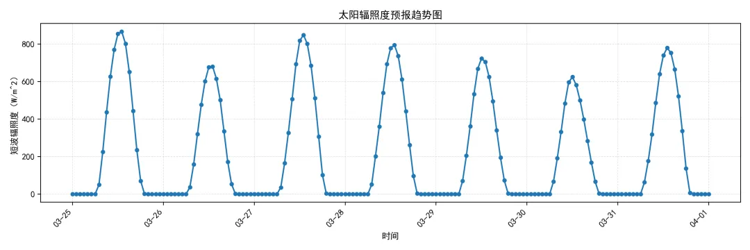 江苏电力现货市场预测简报(2026.3.26)
