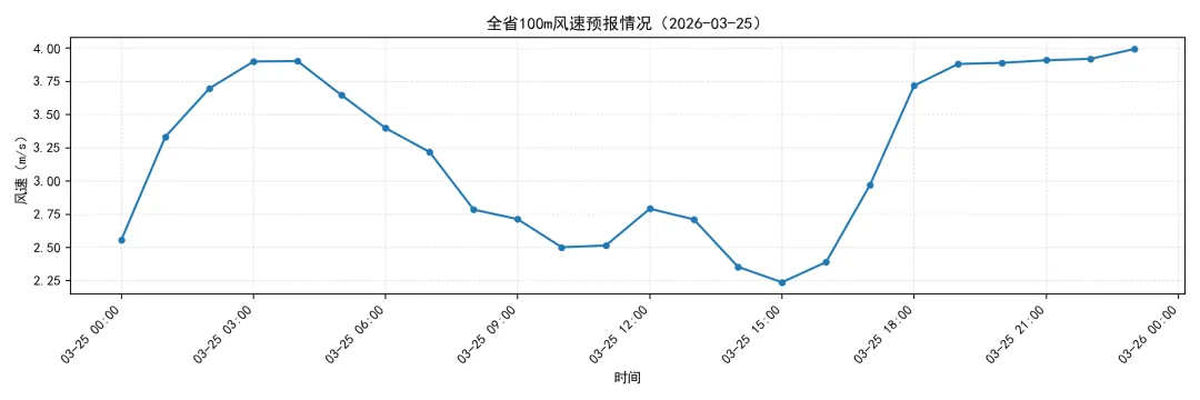 江苏电力现货市场预测简报(2026.3.26)