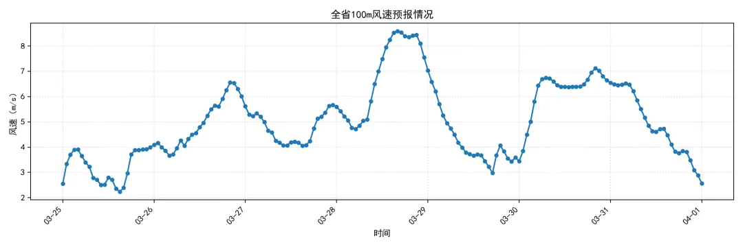 江苏电力现货市场预测简报(2026.3.26)
