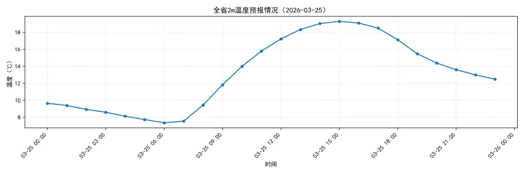 江苏电力现货市场预测简报(2026.3.26)