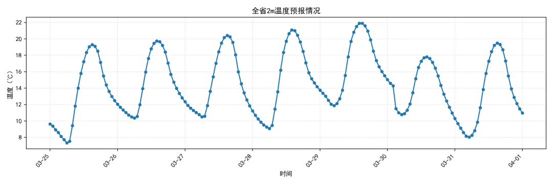 江苏电力现货市场预测简报(2026.3.26)