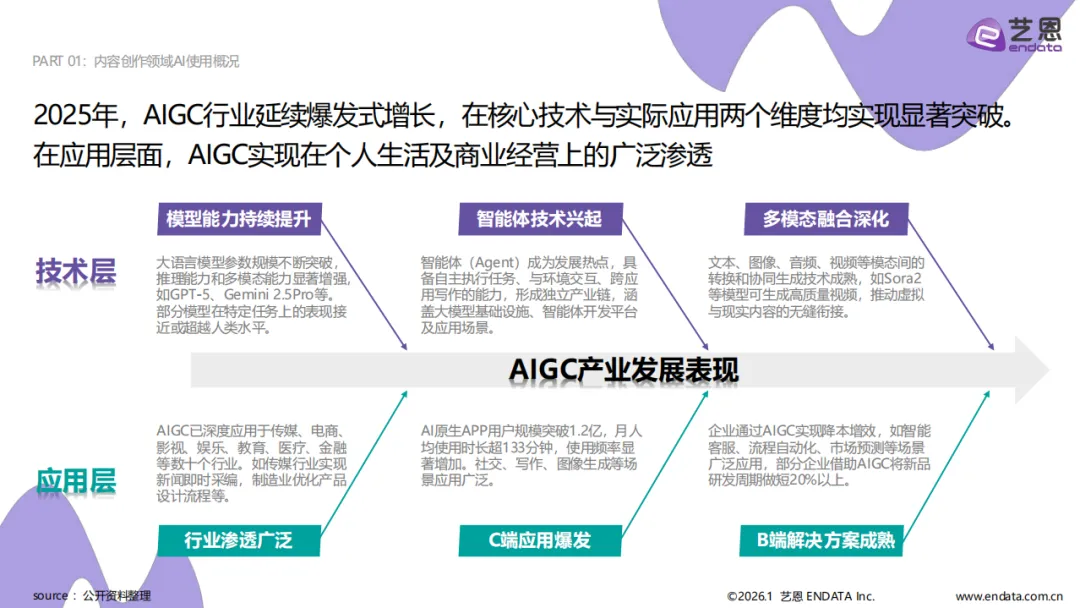 《2026AI营销案例解读》