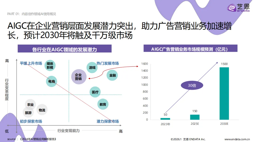 《2026AI营销案例解读》