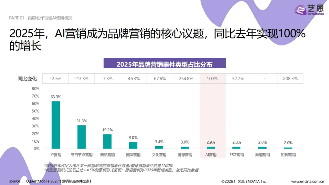 《2026AI营销案例解读》