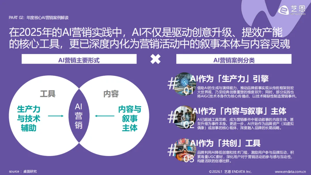 《2026AI营销案例解读》