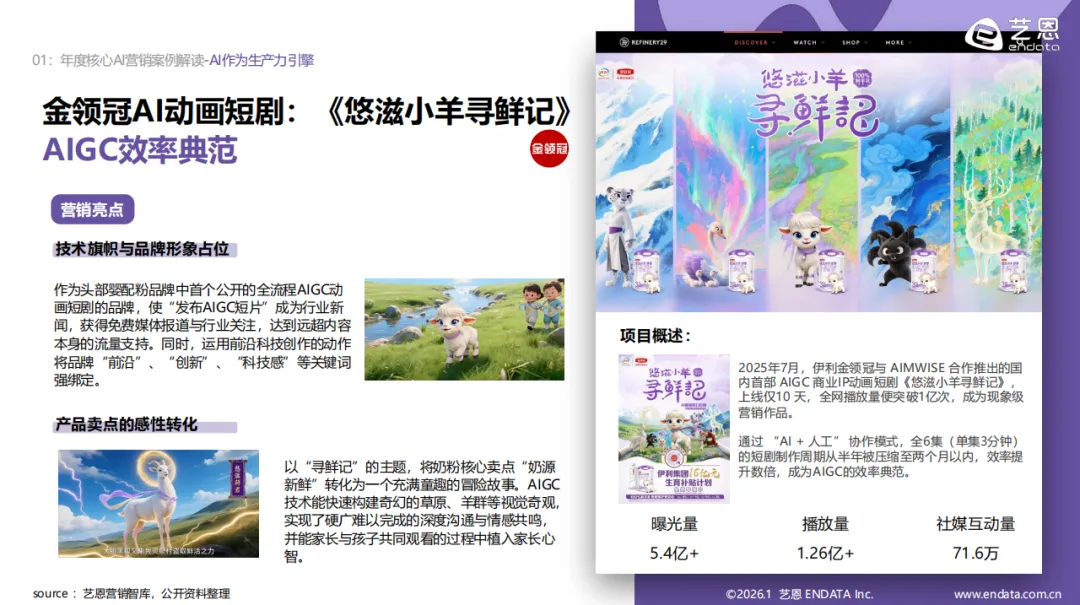 《2026AI营销案例解读》