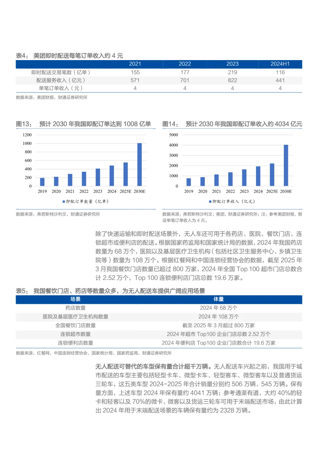 2026无人配送市场空间、商业模式及支持政策分析报告