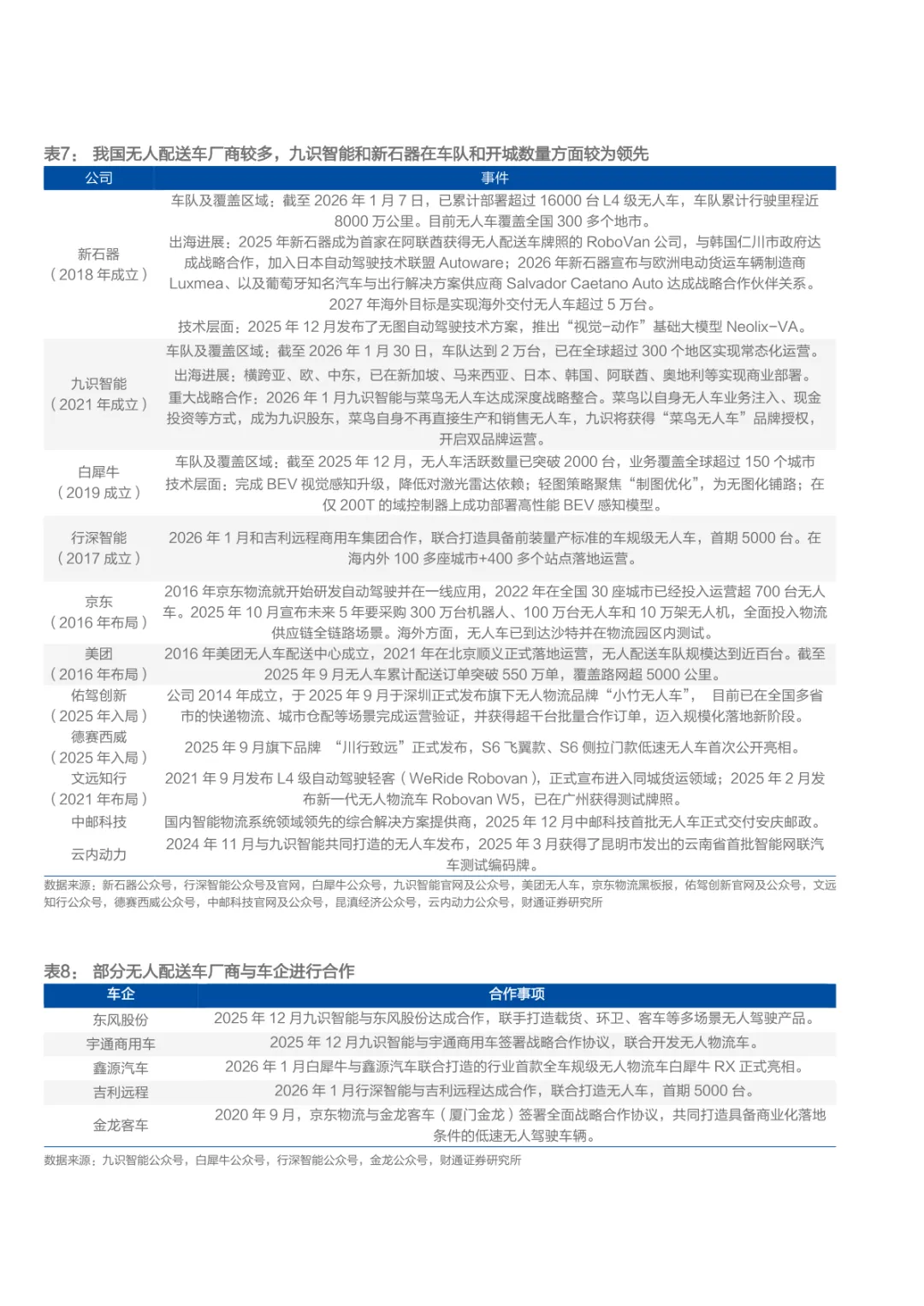 2026无人配送市场空间、商业模式及支持政策分析报告